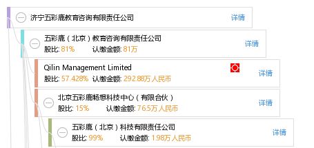 濟寧五彩鹿教育咨詢有限責任公司 專業教育信息咨詢服務